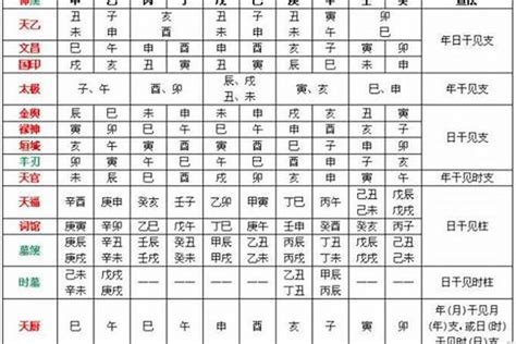 八字忌土|八字五行喜忌查询